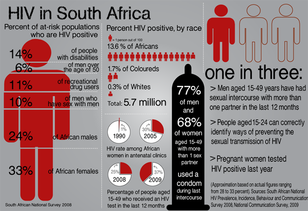 Essay on hiv aids in africa